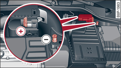 Compartiment-moteur : raccords de chargeur et de câble de dépannage